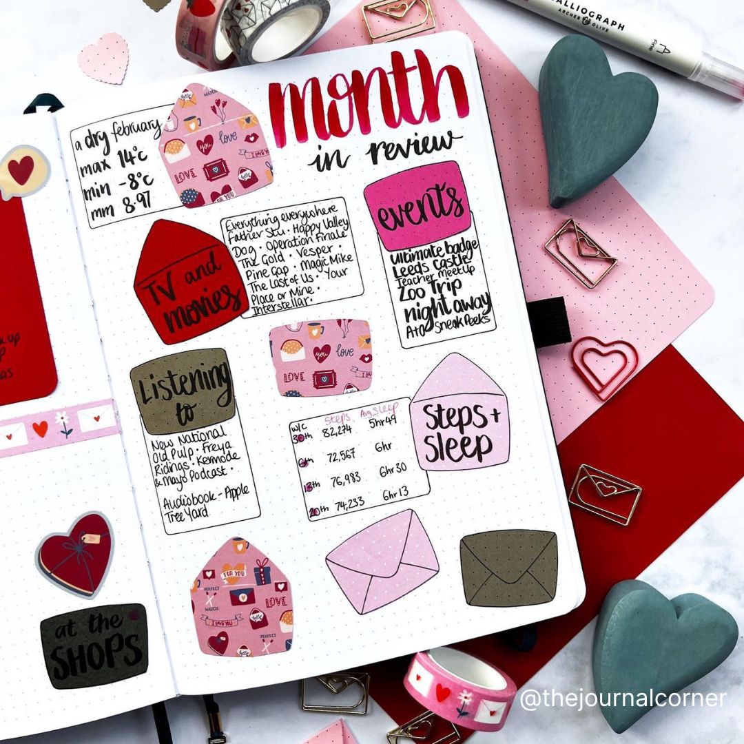 Bullet journal page with stickers and stationery items on a white background showing a month in review spread