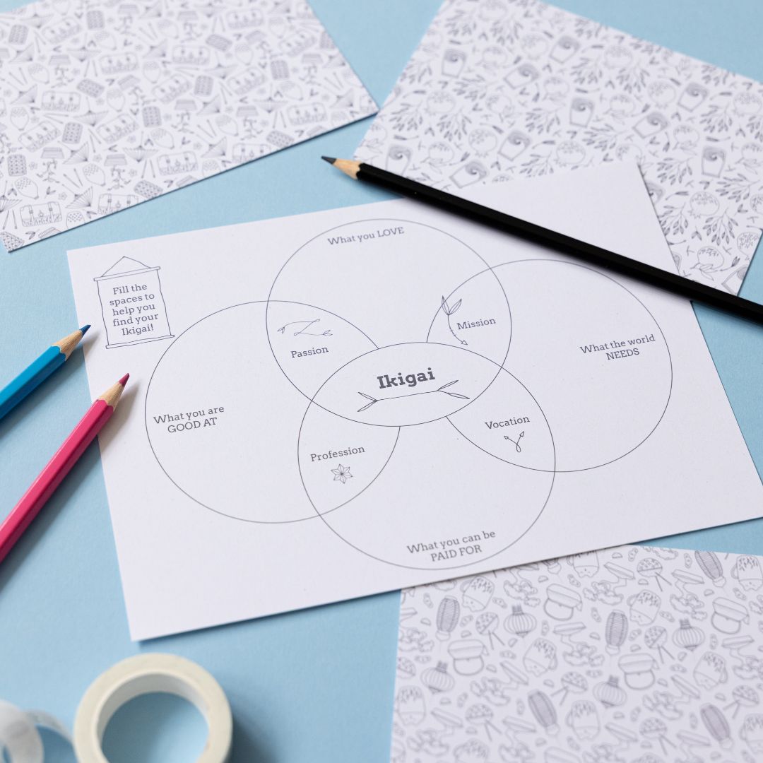 What is your Ikigai worksheet
